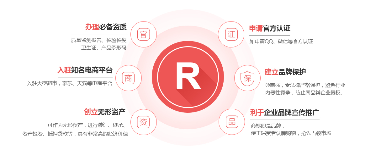 广南商标注册的作用